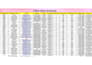 clean messy excel data in an organized way